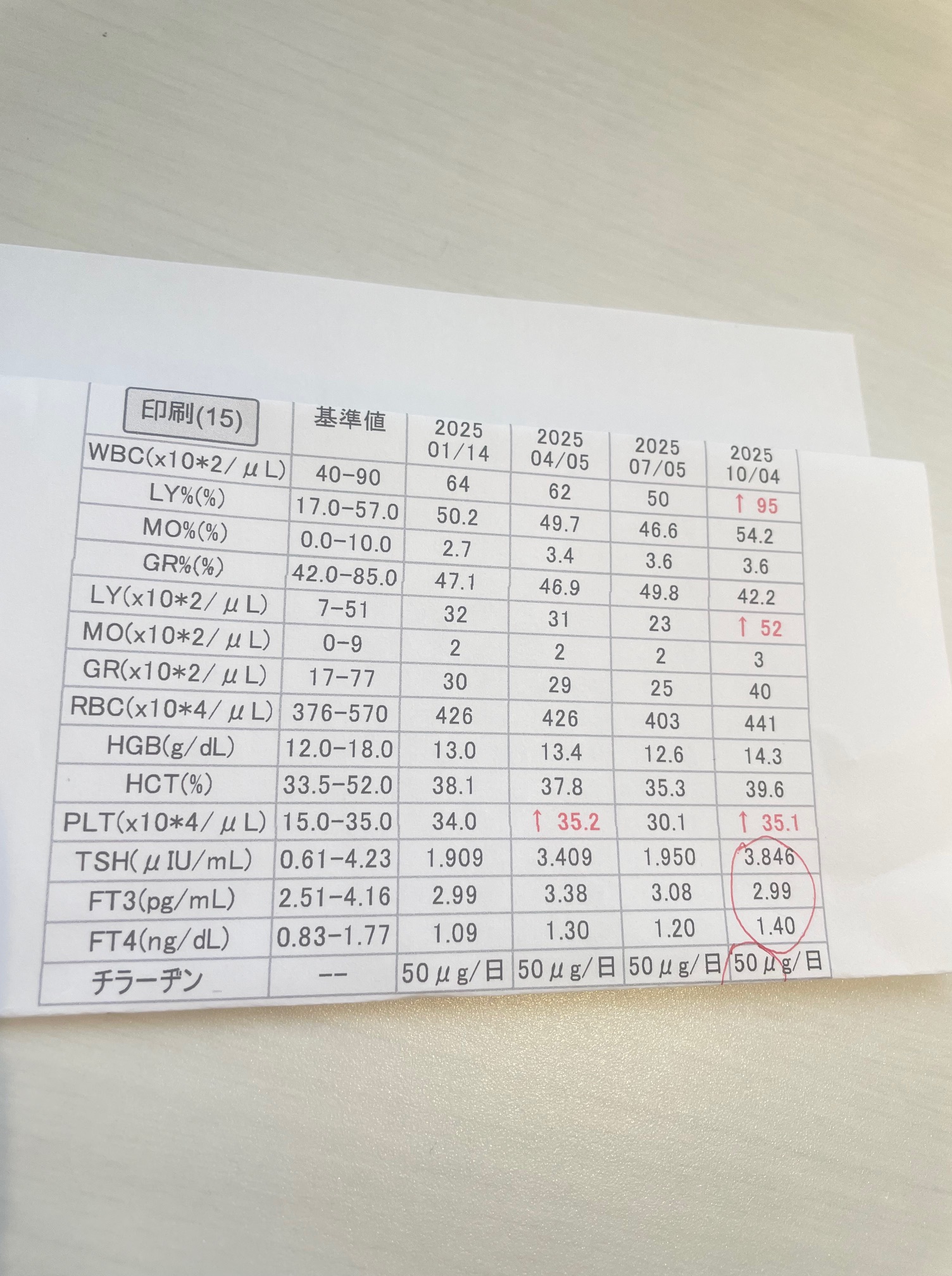 甲状腺機能低下症で毎日チラージン50を服用する女性の血液検査結果